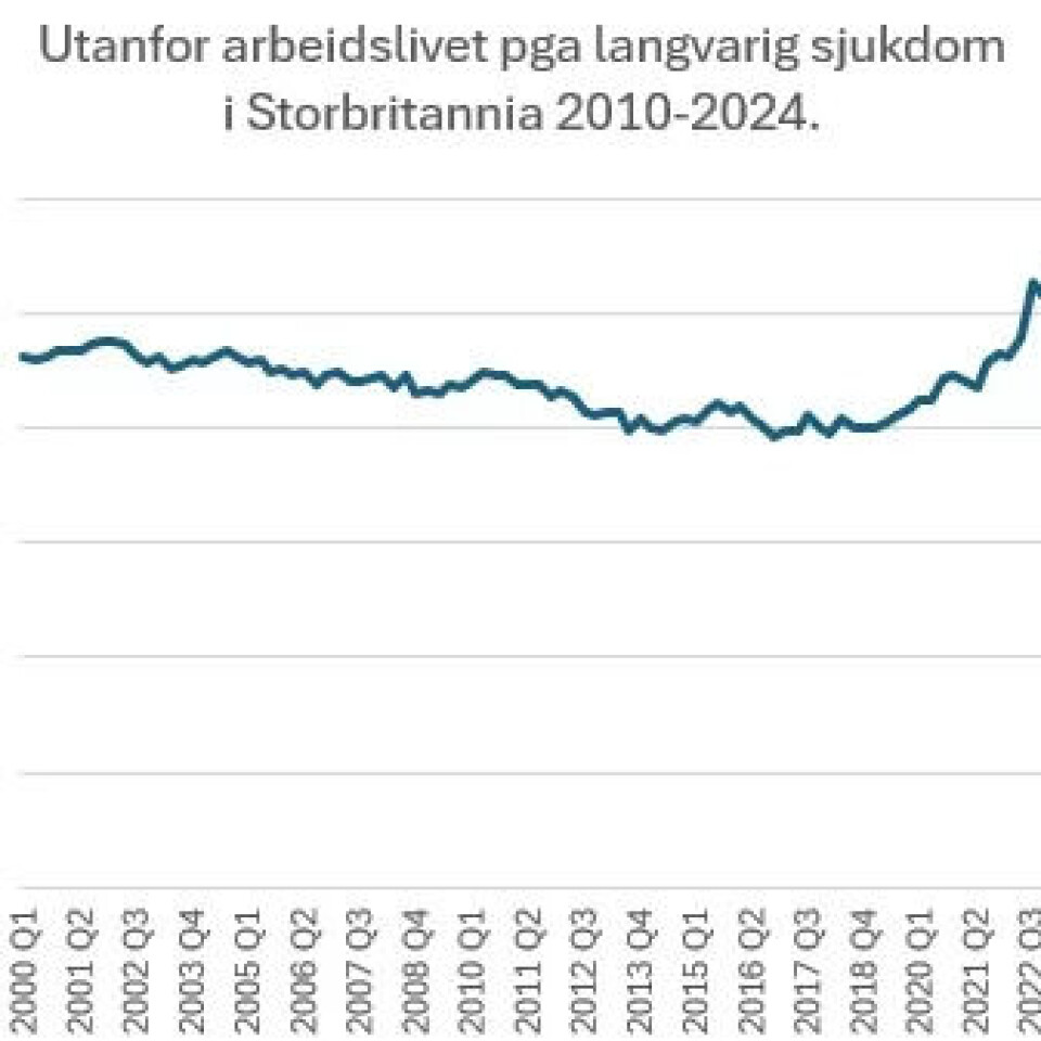 Langtidssjuke utanfor arbeidslivet i Storbritannia i 1000. Talet har no passert 2,8 millionar. Langtidssjuke utanfor arbeidslivet i Storbritannia i 1000. Talet har no passert 2,8 millionar.